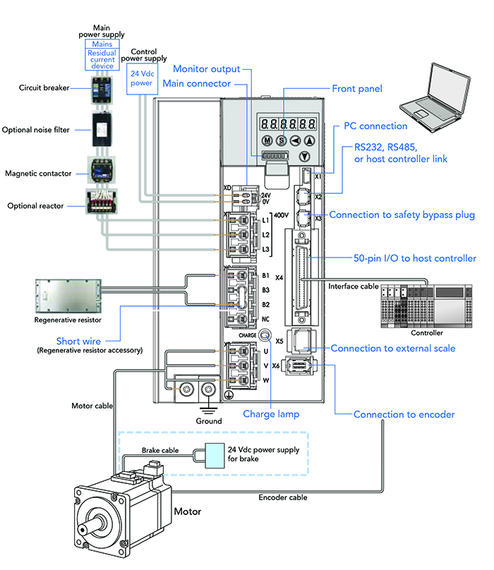 below: Figure 5. Panasonic’s servo drives combine advanced technology with a wide 50W to 5kW power range. (Image source: Panasonic Industrial Automation Sales)